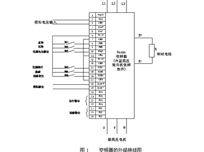 礦用提升機變頻控制